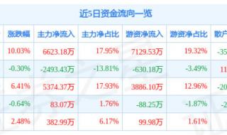 手机支付概念股 手机支付概念股