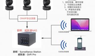 不用电不用网的摄像头怎么检测 如何测试电脑摄像头