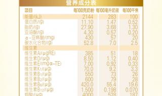 伊利金领冠一段乳糖高吗 伊利金领冠奶粉价格