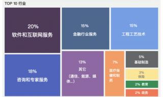 软件开发项目管理 软件开发项目管理