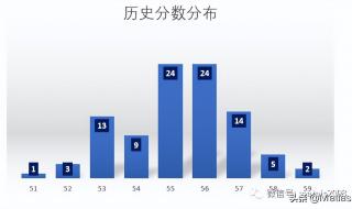 南京中考分数段公布